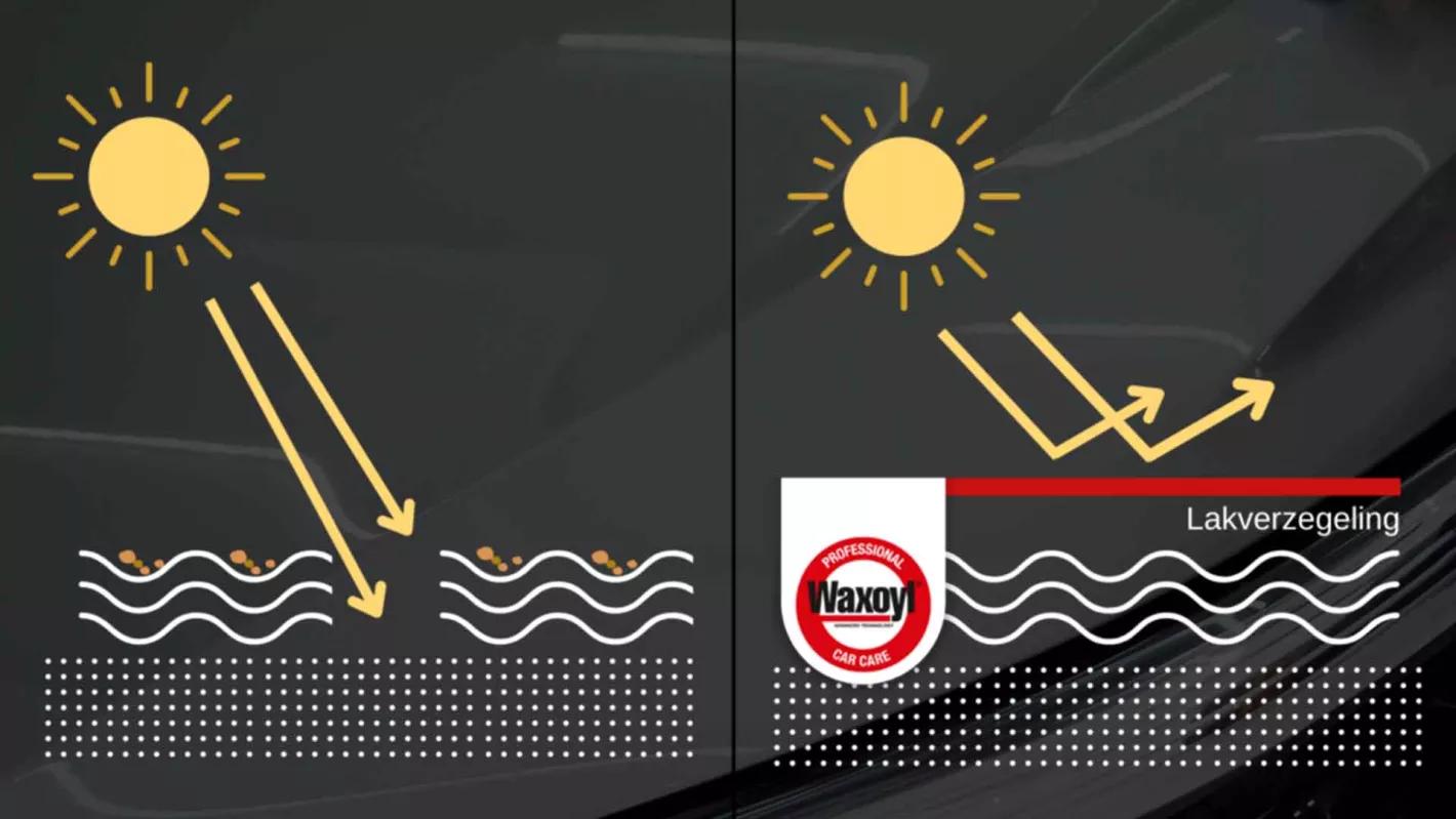 Lakverzegeling MIG Motors bescherming lak auto tegen zon